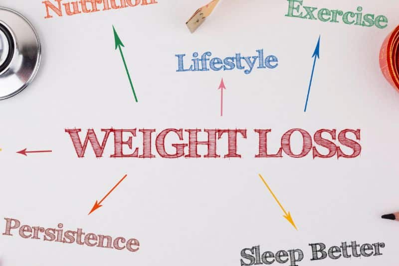 Hypnotherapy for Weight Loss